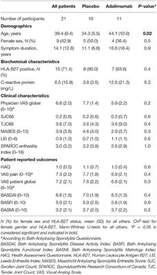 Peripheral Enthesitis Detected by Ultrasonography in Patients With Axial Spondyloarthritis—Anatomical Distribution, Morphology, and Response to Tumor Necrosis Factor-Inhibitor Therapy